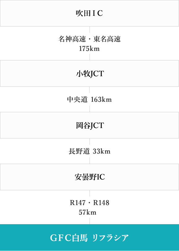 Gfc白馬refrasia グリーンフィールド白馬 リフラシア のご紹介 あなたのための隠れ家ヴィラ 別荘をシェアする会員制リゾートgfc