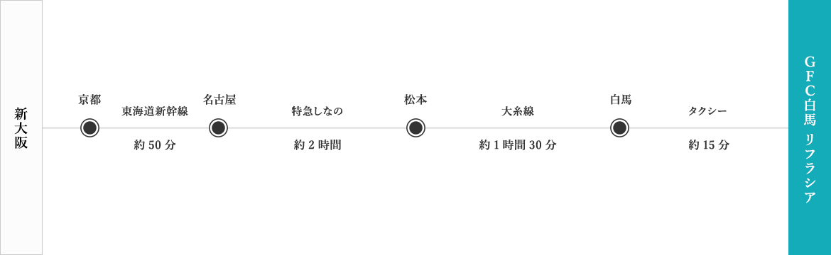 Gfc白馬refrasia グリーンフィールド白馬 リフラシア のご紹介 あなたのための隠れ家ヴィラ 別荘をシェアする会員制リゾートgfc