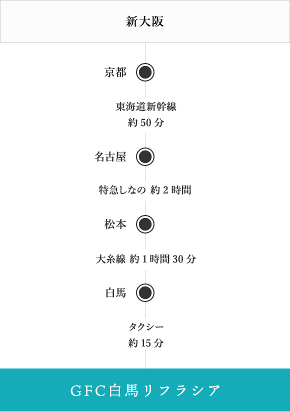 Gfc白馬refrasia グリーンフィールド白馬 リフラシア のご紹介 あなたのための隠れ家ヴィラ 別荘をシェアする会員制リゾートgfc